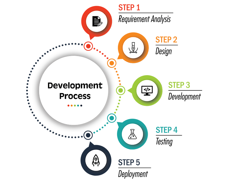 Small Business Website Development Services
